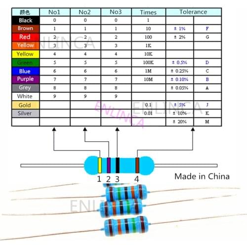 50pcs 1W 1R~1M 2R 10R 22R 47R 100R 330R 1K 4.7K 10K 22K 47K 100K 330K 470K 1 2 10 22 47 100 220 330 ohm Metal Film Resistor 1