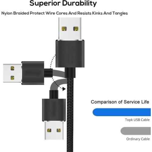 Wottler Type C Adapters