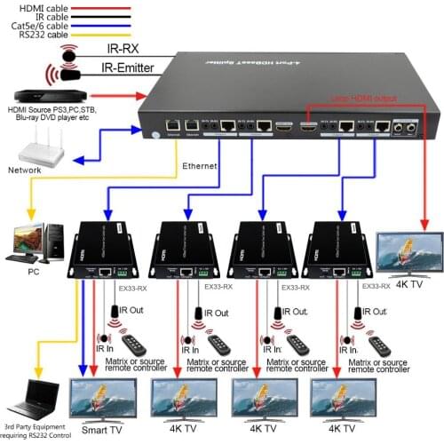 PUZHIJIE PZJ-SPH04-70 POC 1x4 HDBaseT Splitter HDCP2.2 support RS232 Pass through 70M 4K60Hz HDMI Transmitter and receiver