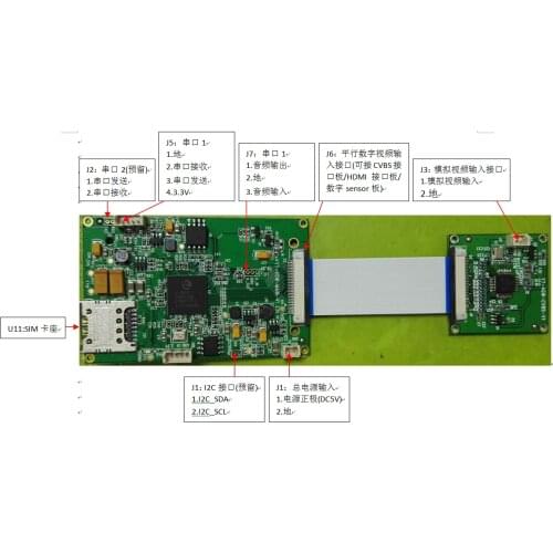 Hi3518E 4G WIFI High-Definition Multimedia Interface CVBS Encoding Module