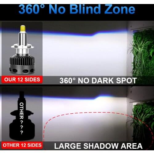 360 Degree No Blind 12 Sides H7 Headlight D2H D2S D1S D3S D4S H1 Lenses For cars motorcycles Auto LED 9005 9006 HB4 HB3 Led