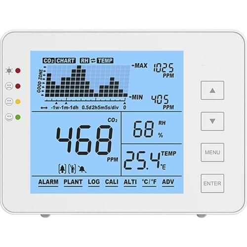 Carbon Dioxide Detector CO2 Meter Gas Detector Temperature and Relative Humidity Wall Mounted Air Quality Monitor NDIR Sensor