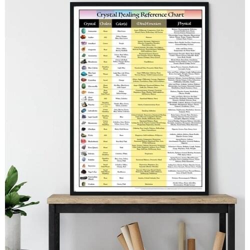 Crystal Chakra Healing Reference Chart Canvas Poster Prints Metaphysical Crystals Wall Art Painting Picture Home Decor