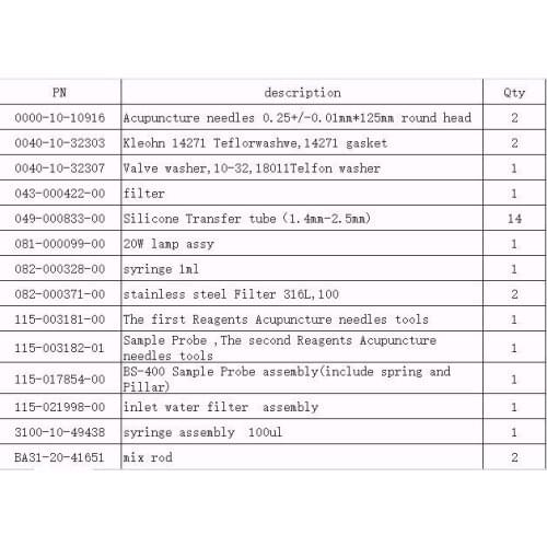 Mindray (China)(PN:115-027241-00) BS-480 Common Maintenance kit (new,Original)