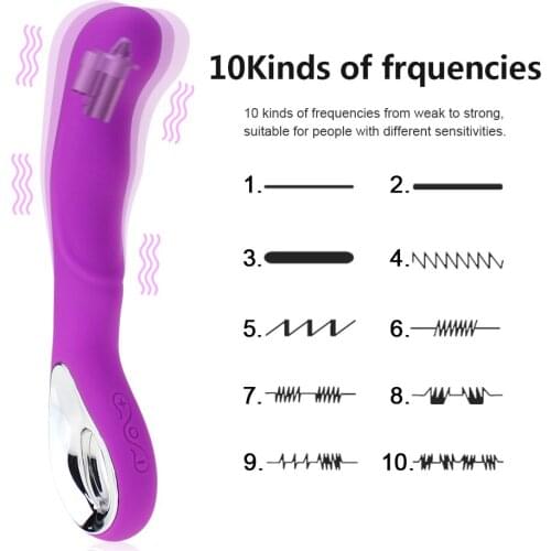 Dildo Vagina Clitoris Stimulator Upgraded Powerful Motor Waterproof With 10 Vibration Patterns-adult Sex Toys For Women Couple