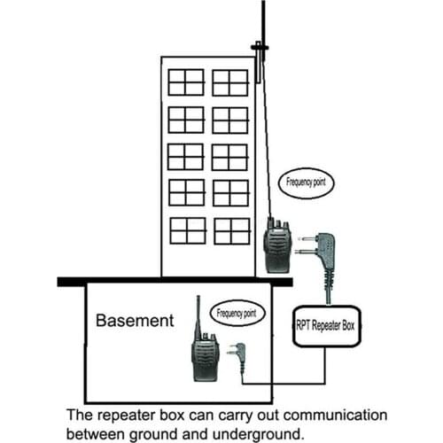 RPT-2K Two-Way Walkie Talkie Repeater Relay Box For UV-5R Retevis H777 Radio Fine Workmanship And Excellent Performance