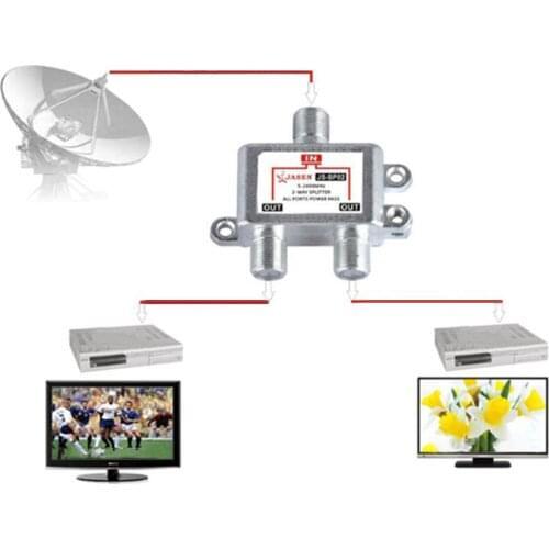 2 In 1 Dual-use 2 Way Port TV Signal Satellite Sat Coaxial Diplexer Combiner Splitter Combiners Cable Switch Switcher New