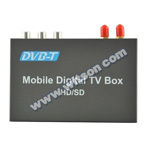 Car DVRs WITSON China