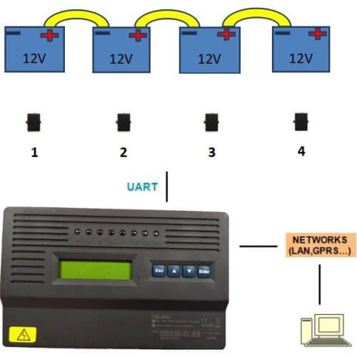 HUASU Battery Tester/ Safety Solution for Power Energy System