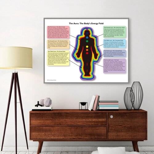 Chakra Chart Print Human Aura Energy Balancing Poster Bodys Aura Energy Fields Art Canvas Painting Picture Wall Art Decor