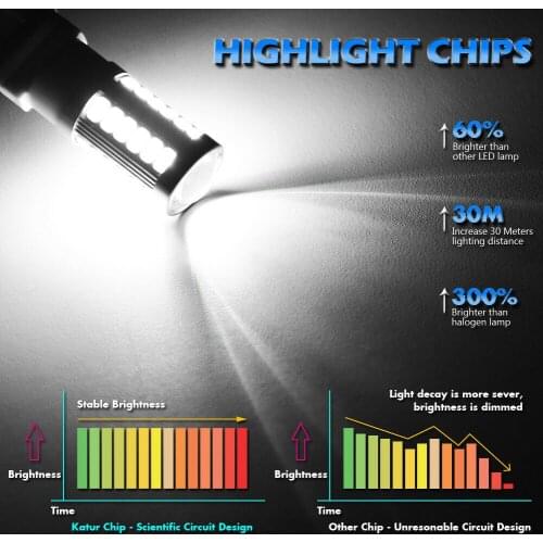 2× 1157 P21/5W 380 BAY15D CAR STOP TAIL BRAKE LED BULBS LAMP LIGHT 33 SMD 12V Tail Light Signal At Night