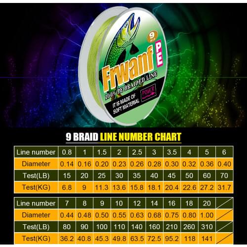 Frwanf PE 9 Strand 9 Braid Multifilament Braided Fishing Line 300M for Cord Fishing Carp Japan Super Strong Lines 15LB-310LB