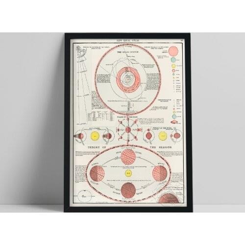 New Ideal Atlas Vintage Art Prints Poster, Astronomy Chart Moon Phases Canvas Painting, Solar System Planet Orbit Home Decor