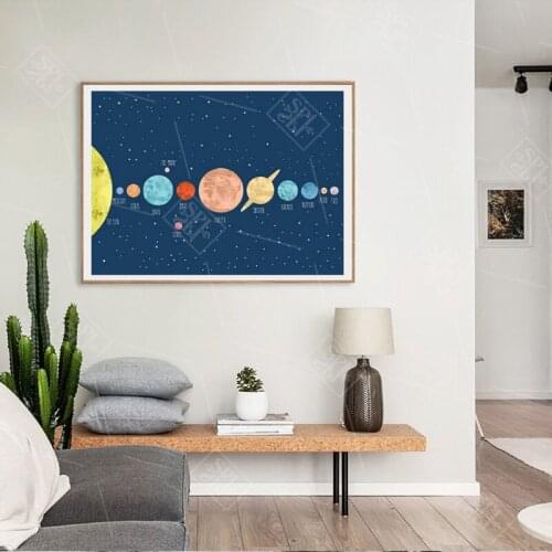 Planet Solar System Posters and Prints Nordic Style Kids Room Wall Art Pictures for Living Room Home Decoration Canvas Painting