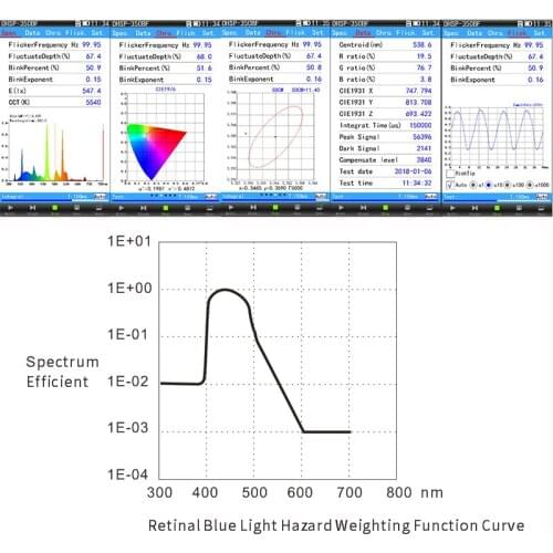 HOPOOCOLOR Blue Light Tester OHSP350BF Flicker Meter also CCT CRI Lux