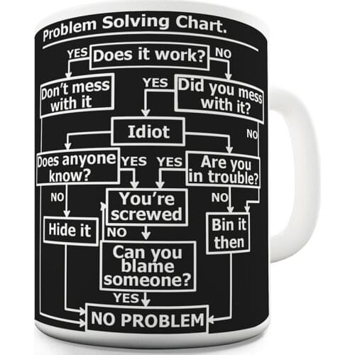 Hot Black Problem Solving Chart Funny Coffee Mug Tea Cup Novelty Ceramic Mugs for Coworker Engineer Friends Birthday Gifts 11oz