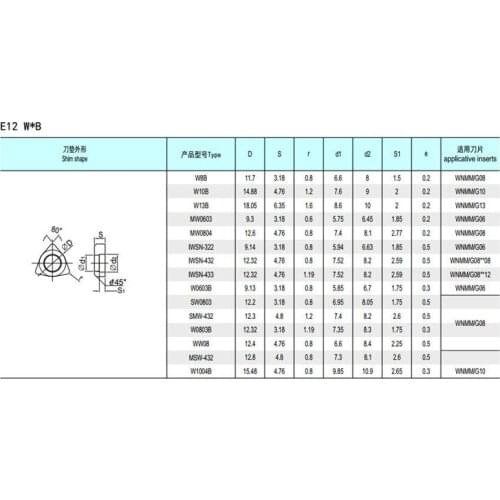 10PCS shim shape IWSN-433 W0603B SW0803 SMW-432 W0803B WW08 MSW-432 applicative inserts free shipping