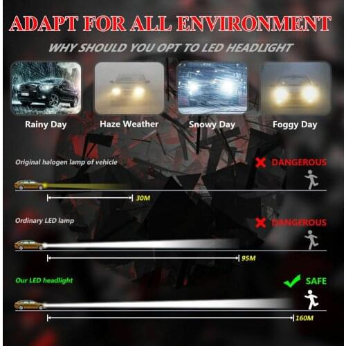 Canbus H8 H11 LED HB3 9005 HB4 9006 Car Fog Lamp 6000K White Error Free Auto Bulbs 12V