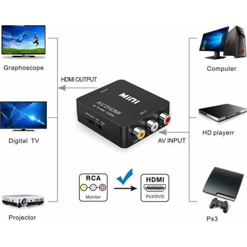 AV to HD Converter Composite CVBS Video Adapter 720p 1080p 60Hz Portable Converter