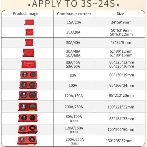 4S BMS LiFepo4 Li-ion 3S-24S 30A 50A 100A 150A 200A 250A 18650 battery pack PCM 3S 6S 7S 8S 10S 12S 13S 14S 15S 16S 20S 24S