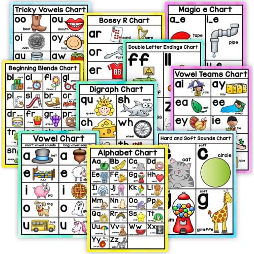 10Pcs/Set English Phonics Posters A4 Big Card Alphabet Chart Classroom Word Picture Match Game Educational Toys Teaching Aids