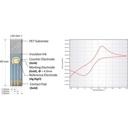 Flexible Three-electrode Gold Electrode Reference Electrode Silver/silver Chloride Working Electrode Counter Electrode Gold