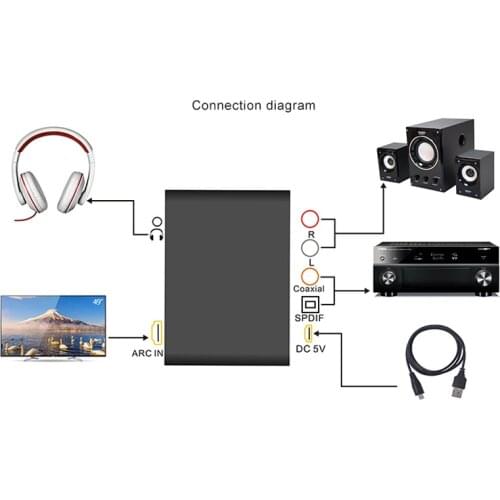 New HDMI ARC Adapter ARC Audio Extractor with Digital Coaxial 3.5mm Stereo Audio Converter DOM668