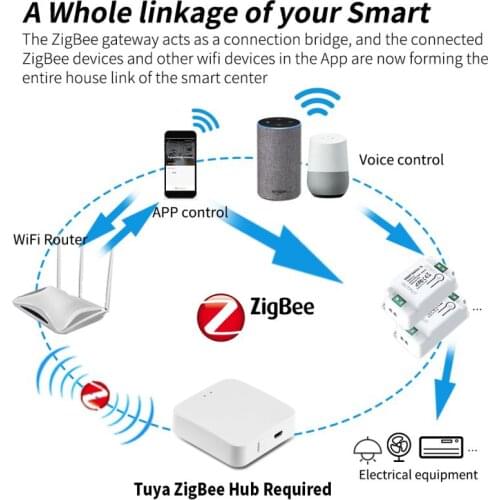 1 Pcs Tuya Zigbee DIY Switch Mini Smart Home Automation Light Switch Controller Module Smart Life Alexa Google Home Assistant