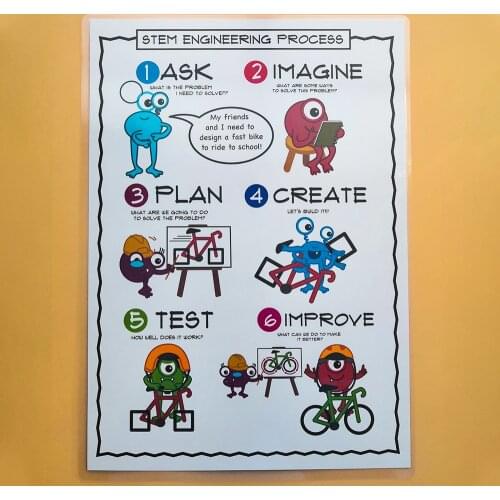 1PCS STEM Engineering Process Posters Classroom Decor Organization School Homeschool Supplies Educational Posters