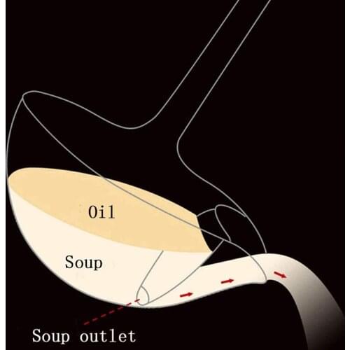 Stainless Steel Soup Fat Oil Separator Ladle with Heat Insulation Anti-scalding Plastic Handle Kitchen Supplies 66CY