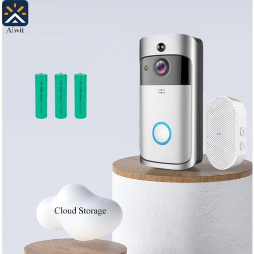 AIDOCAM Safety And Security Products