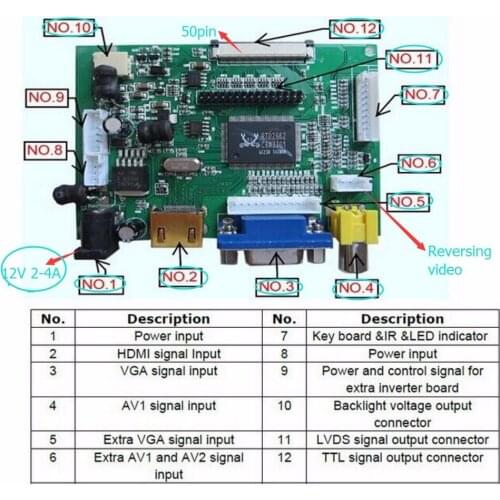 Universal HDMI VGA 2AV 50PIN TTL LVDS Controller Board Module Monitor Kit for Raspberry PI LCD AT070TN92 tn90 94 Panel freeship