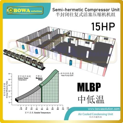 15HP MLBP piston compressor condensing unit meets the demanding requirements of modern refrigeration plants in different fields
