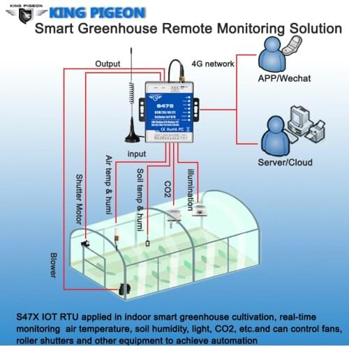 Smart Greenhouse Remote Monitoring Solution Cellular IoT Applications