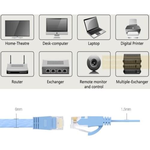 15ft 5m CAT6 Flat UTP Ethernet Network Cable RJ45 Patch LAN Cable Blue Intended For Wired Home And Office Networks