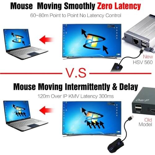 USB KVM Extender Lossless and No Latency HDMI Transmitter and Receiver Over Single Cat5e/6 UTP Ethernet Cable HDMI KVM Extender