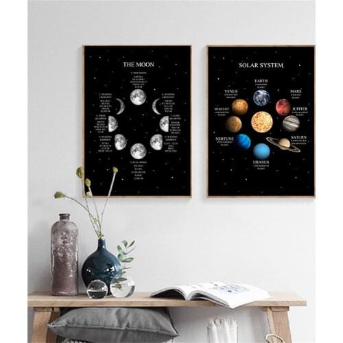 Moon Phase Solar System Canvas Poster Print Universe Space Education Wall Art Picture Painting Modern Living Room Decoration