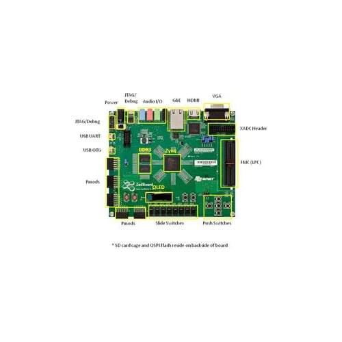 For ZedBoard Zynq-7000 ARM/Xilinx FPGA Development Board