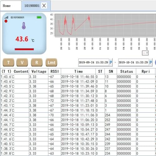 RF Wireless Temperature Sensor Transmitter 433/868/915mhz Multi-Point Temperature Data Logger Environmental Temperature Detector