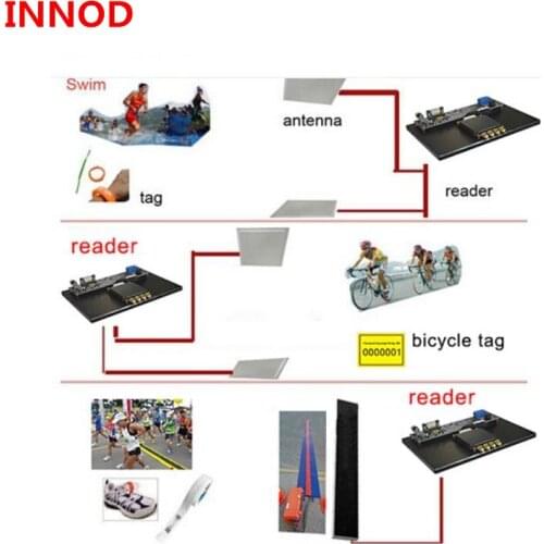 Rfid marathon timing system long range uhf rfid reader best chip impinj r2000 with 8 ports 3-35meters