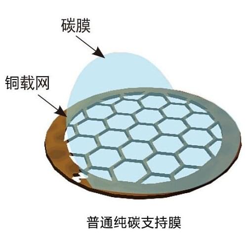 300 to 400 Mesh Copper Mesh Ordinary Pure Carbon Film Transmission Electron Microscope Resistant to Organic Solvents