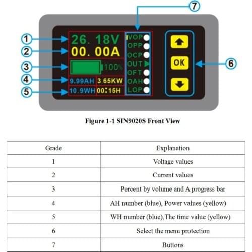 Digital Multimeter Charge-Discharge Battery Tester DC 0-90V 0-20A Volt Amp Meter X7YF
