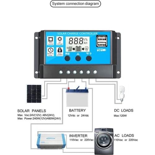60A/50A/40A/30A/20A/10A 12V 24V Auto Solar Charge Controller PWM Controllers LCD Dual USB 5V Output Solar Panel PV Regulator