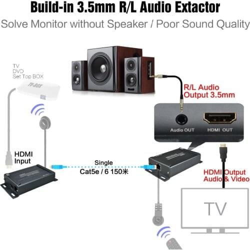 HDMI Transmitter and Receiver TX/RX with IR Control Over IP HDMI Extender IR with 3.5mm jack Over Cat5e/6 RJ45 Ethernet Cable