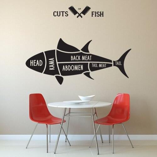 Fish Meat Cut Wall Sticker Decal Animals Meat Cut Guide Sticker Kitchen Restaurant Wall Art Decoration A00845
