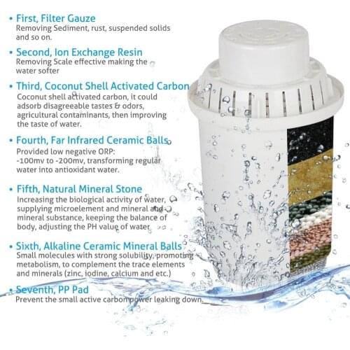 The Replace filters for Alkaline Filter Pitcher (WP5) 3.5L - 7 Stage Ionizer Filtration System to Purify and Increase PH Levels