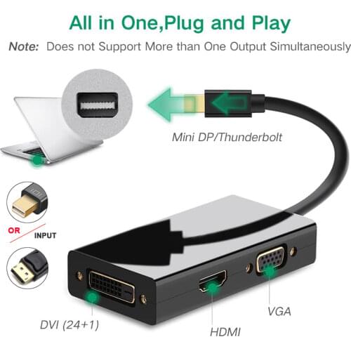 Кабели DisplayPort Sokuci China At AliExpress