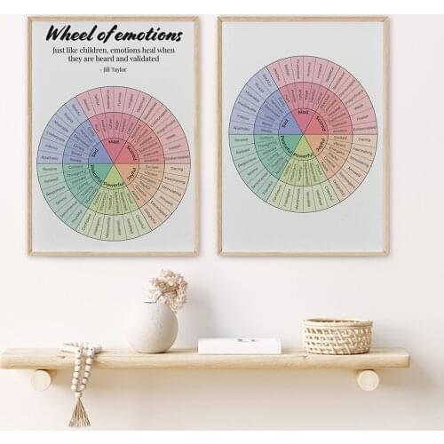 Mood Wheel Therapy Digital Poster Print Emotion Quote Psychology Art Wall Modern Canvas Painting Therapist Office Decoration