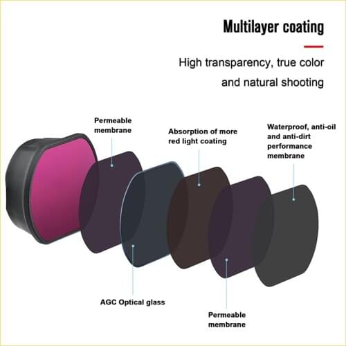 ND Filter Set ND8 ND16 ND32 ND64 Lens Filters Kit Natural for DJI FPV Combo Drone Camera Professional Filter Accessories