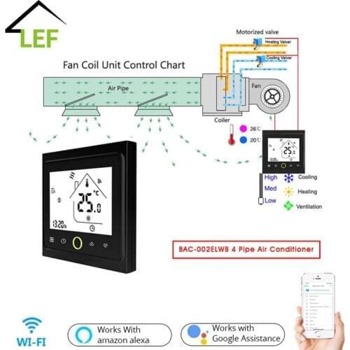 2 Pipe WiFi Smart Central Air Conditioner Thermostat Temperature Controller 3 Speed Fan Coil Unit
